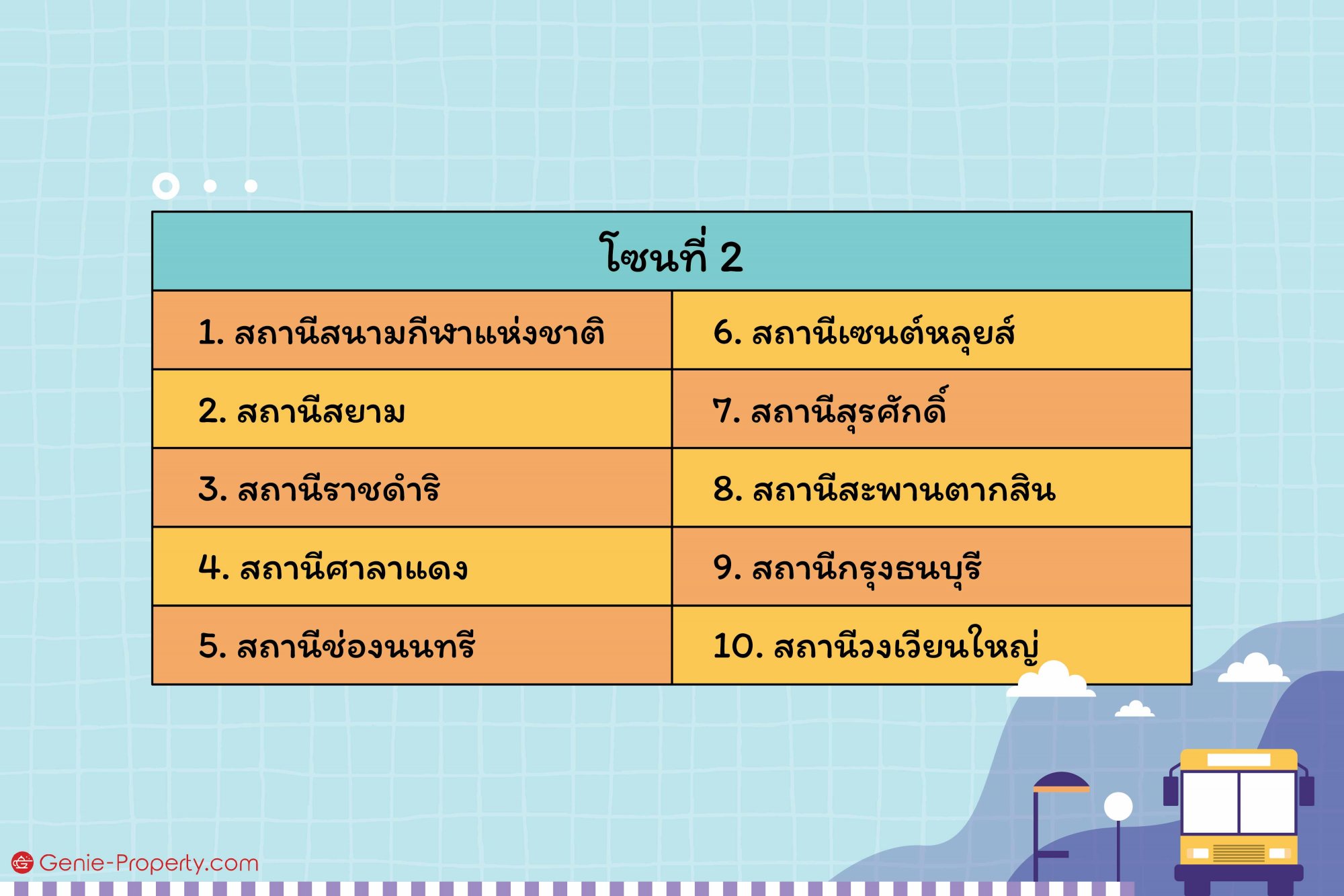 เปรียบเทียบค่าโดยสาร รถไฟฟ้า Vs รถเมล์ พร้อมกับวิธีคิดค่าโดยสารแบบใหม่ของ  Bts ปี 2022