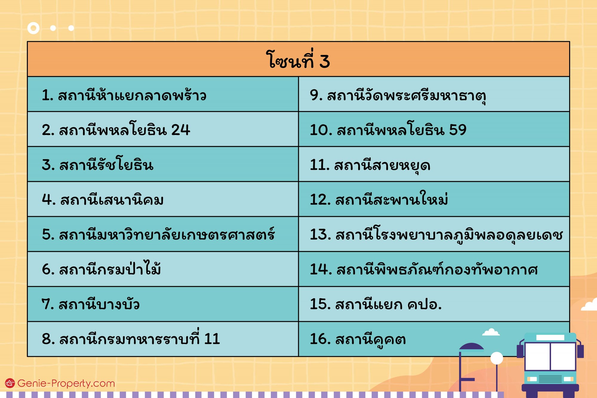 เปรียบเทียบค่าโดยสาร รถไฟฟ้า Vs รถเมล์ พร้อมกับวิธีคิดค่าโดยสารแบบใหม่ของ  Bts ปี 2022