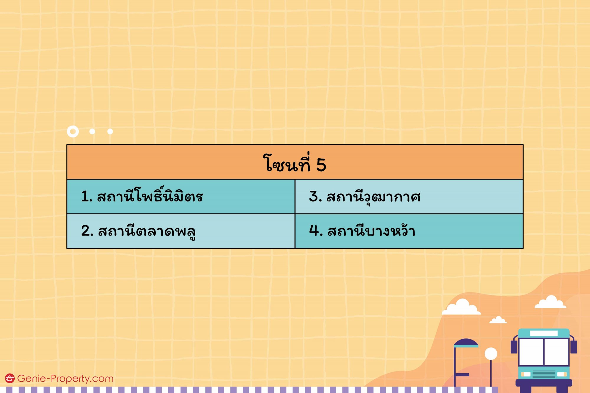 เปรียบเทียบค่าโดยสาร รถไฟฟ้า Vs รถเมล์ พร้อมกับวิธีคิดค่าโดยสารแบบใหม่ของ  Bts ปี 2022